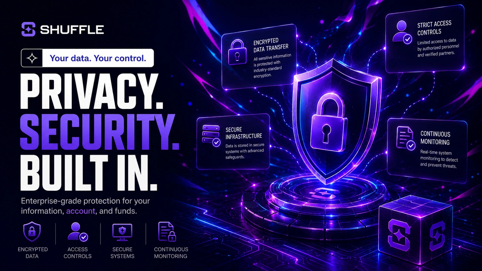 Shuffle security infrastructure with encryption and access controls